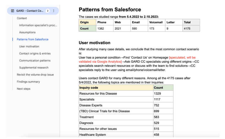 01: A secondary research looking into Salesforce backend cases and interaction patterns between public and Contact Center.