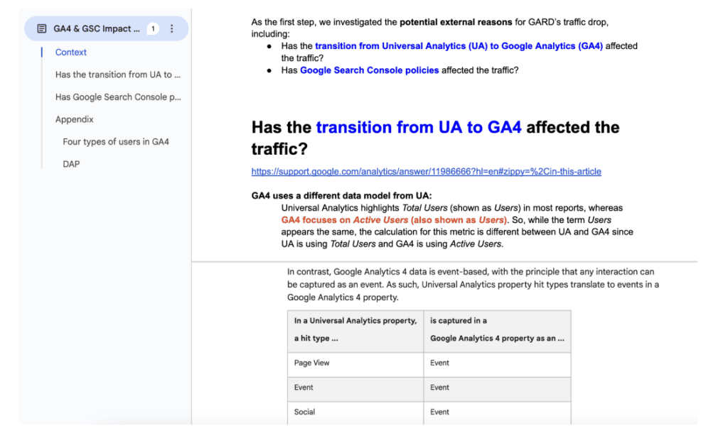 Findings from Google Analytics evidence