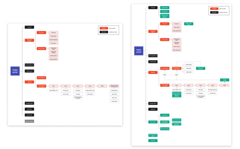 Proposed information architecture