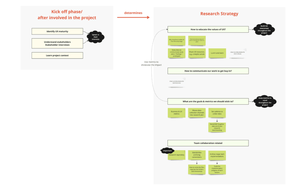Summary diagram