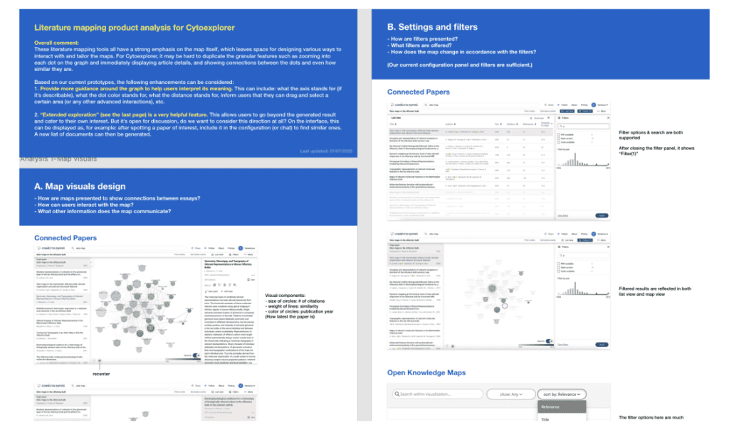 Findings PDF categorized by topics