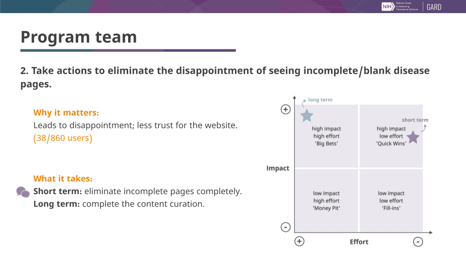 Help the audience prioritize