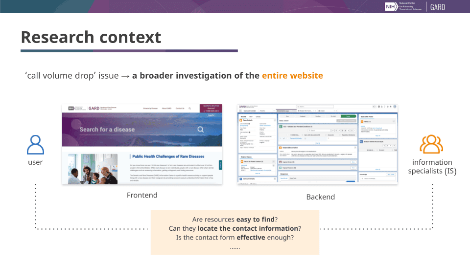 Introcuce research context