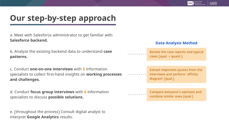Introcuce research process